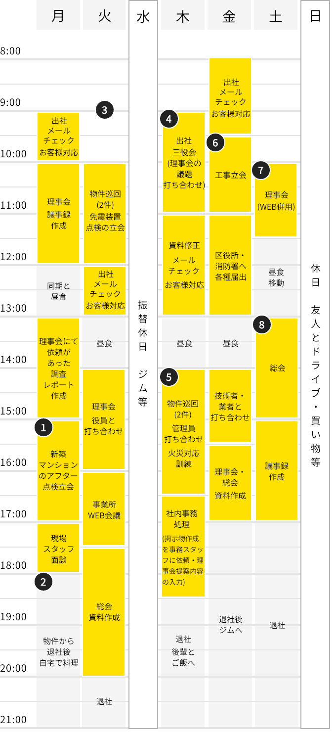 一週間の流れ