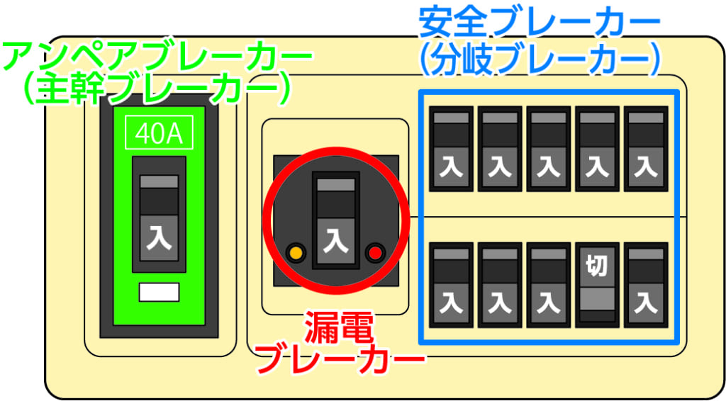 ブレーカー