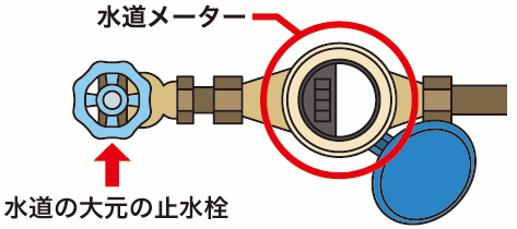 水道の大元の止水栓