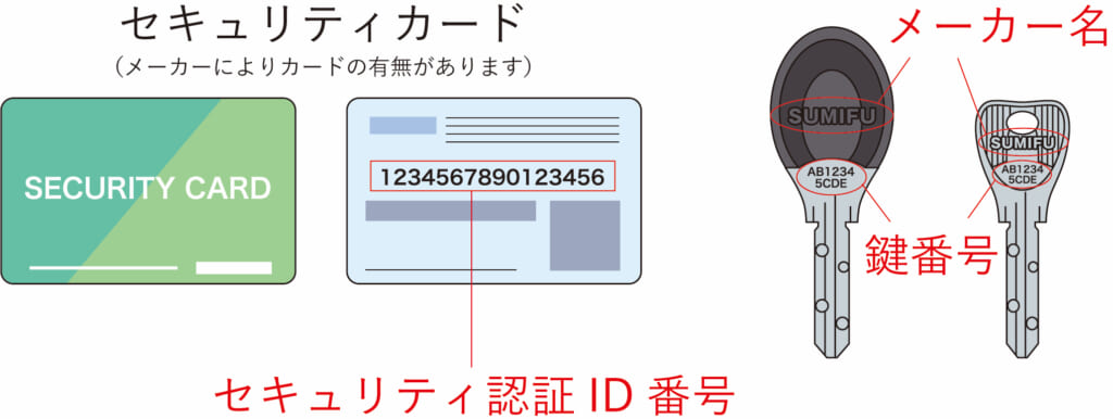 セキュリティカード