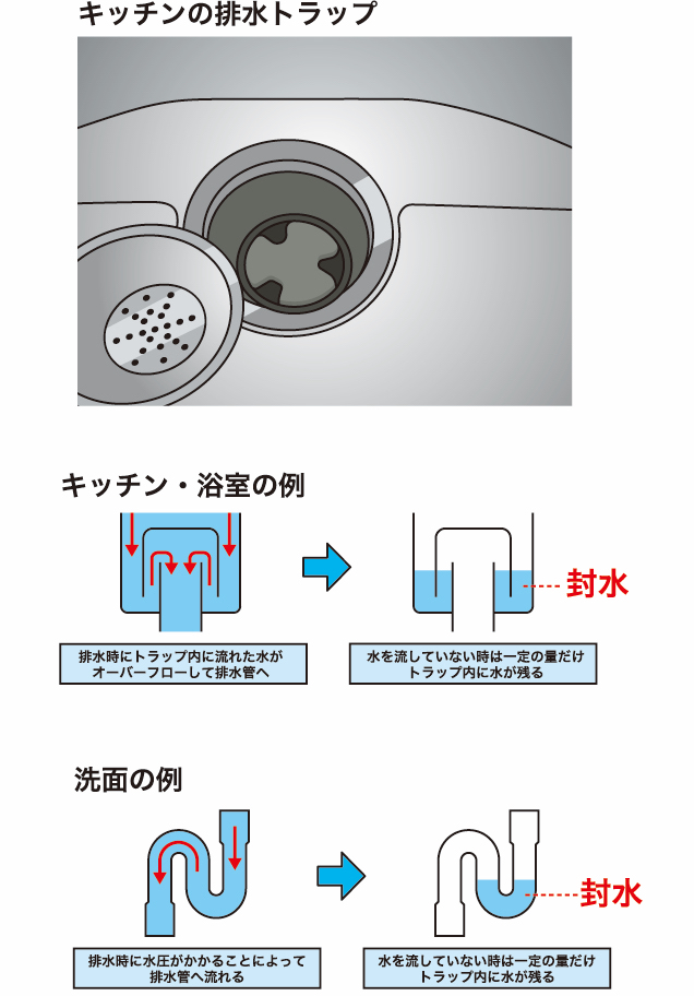 排水溝から異臭がする