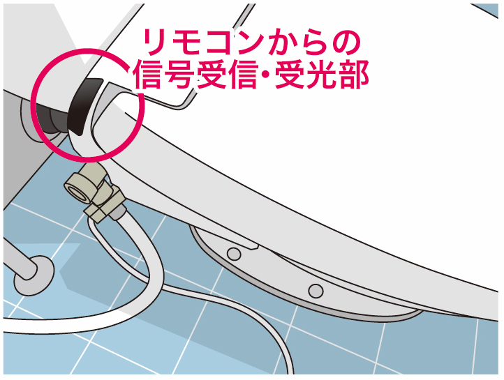 リモコン信号受信部